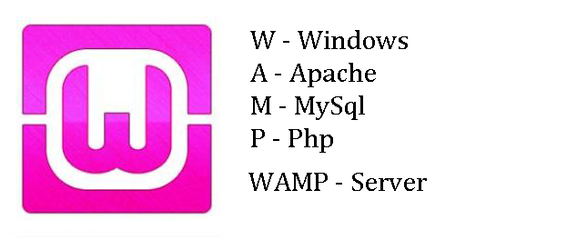 install wamp server
